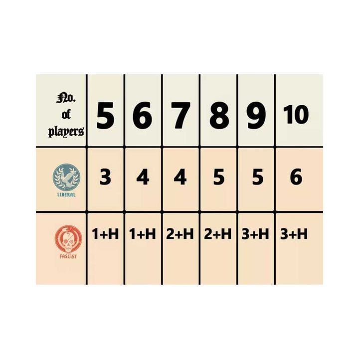 Secret Hitler (EN) JEUX - Ambiance-Party