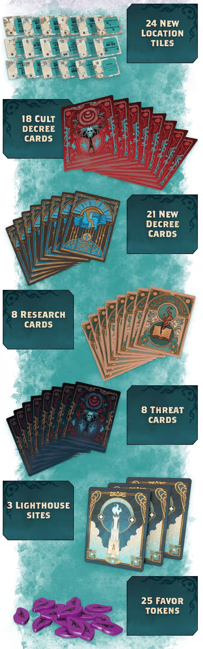 Kinfire Council: The Winds of Change Expansion JEUX - Stratégie - Stratégie avancé