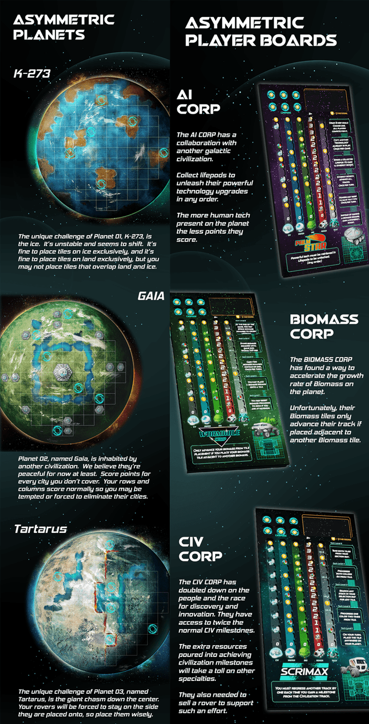 Planet Unknown (EN) JEUX - Stratégie - Stratégie intermédiaire