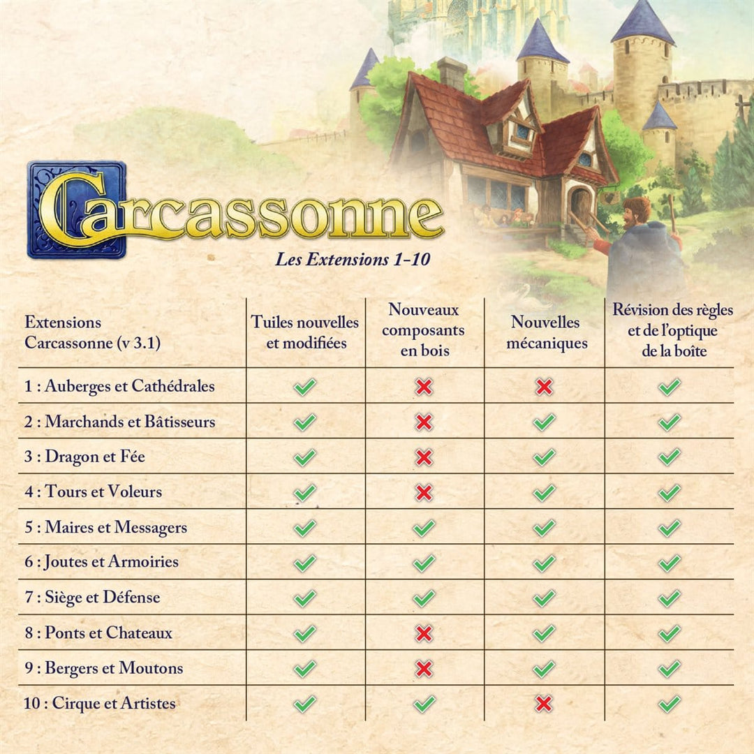 Carcassonne: Ext 4: Tours & Voleurs - Version 2025 (FR) JEUX - Famille