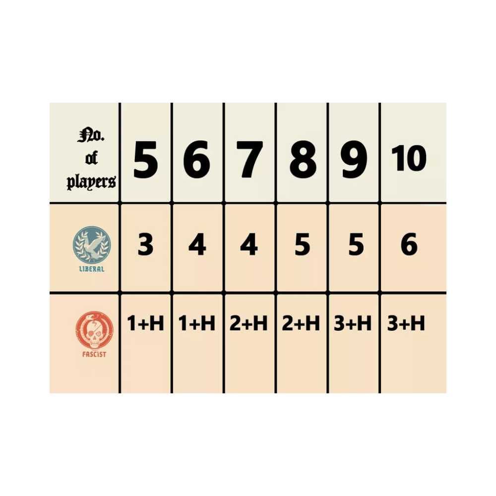 JEUX - Ambiance-Party Secret Hitler (EN) LAs des jeux
