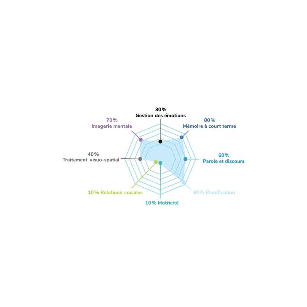 Cortex: Access (ML) JEUX - Famille