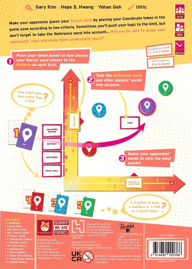 Mind Map (EN) JEUX - Ambiance-Party
