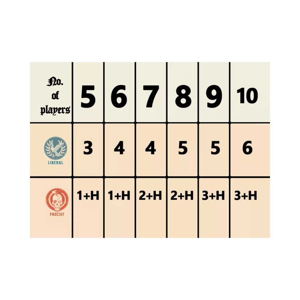 Secret Hitler: jeu de société | Achat en ligne Canada