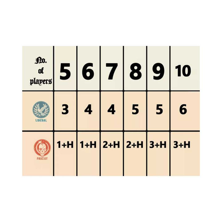 Secret Hitler: jeu de société | Achat en ligne Canada