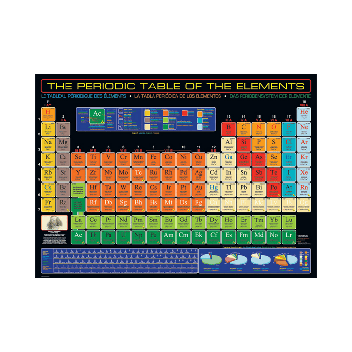 The Periodic Table of Elements  Updated 2017 CASSE-TÊTE - 200 - 275 morceaux