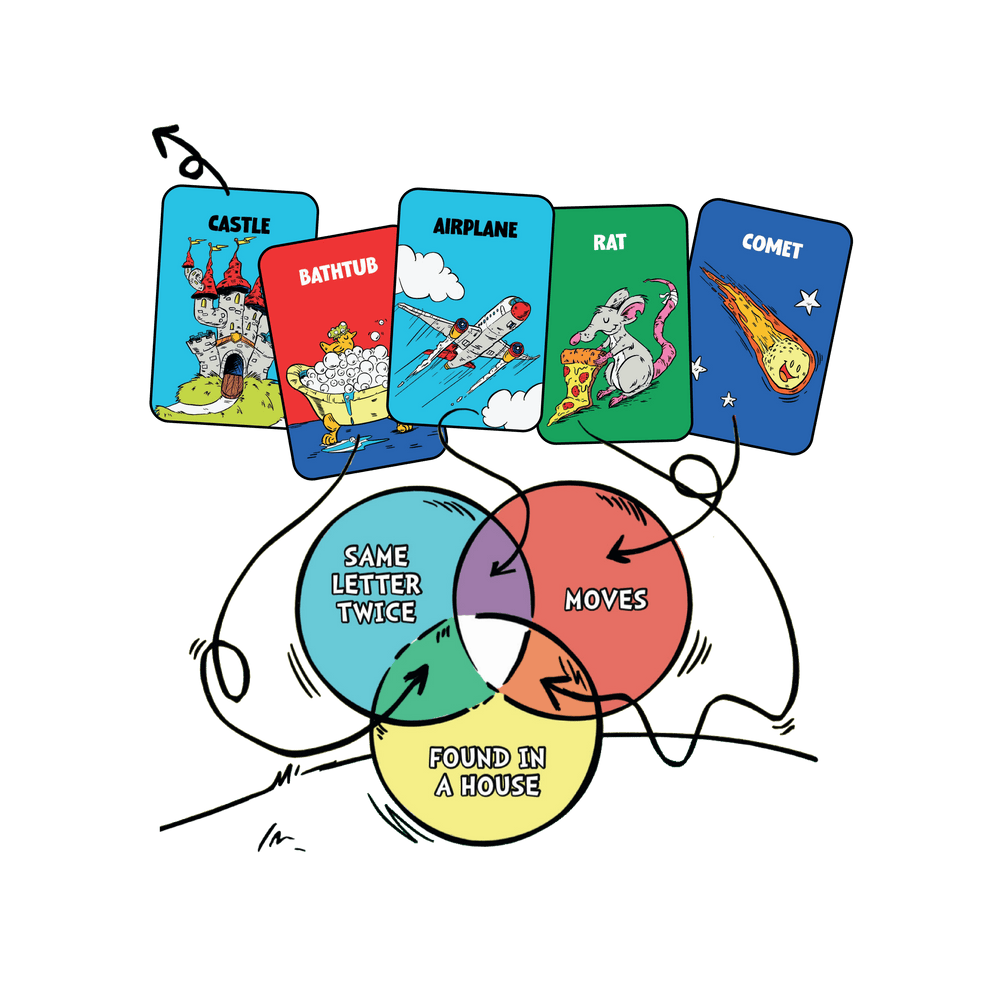 Things in Rings (EN) JEUX - Enfants - Enfants 6 ans +