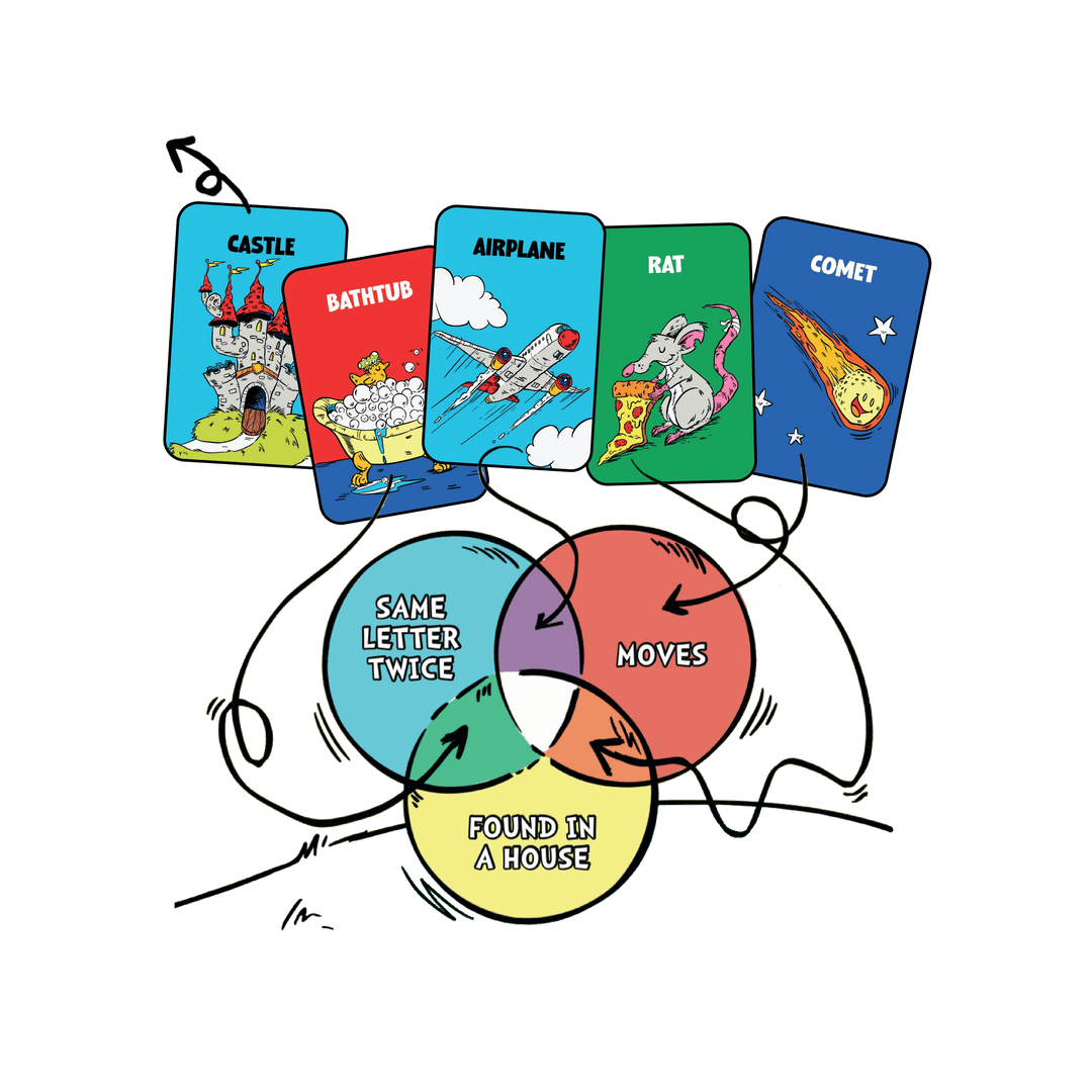 Things in Rings (EN) JEUX - Enfants - Enfants 6 ans +