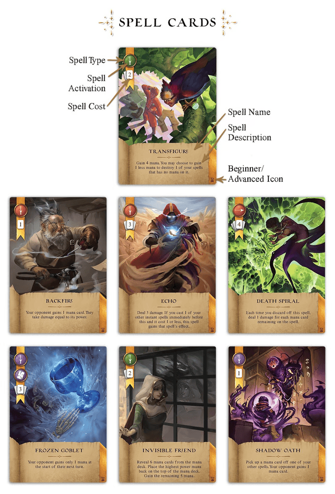 Wizards of the Grimoire: Shifting Sands (EN) JEUX - Stratégie - Stratégie intermédiaire